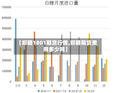 【郑糖1801期货行情,郑糖期货费用多少吨】