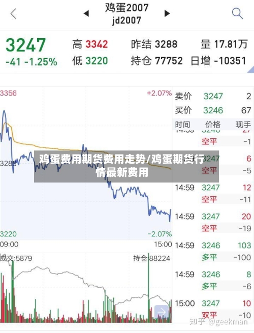 鸡蛋费用期货费用走势/鸡蛋期货行情最新费用-第2张图片