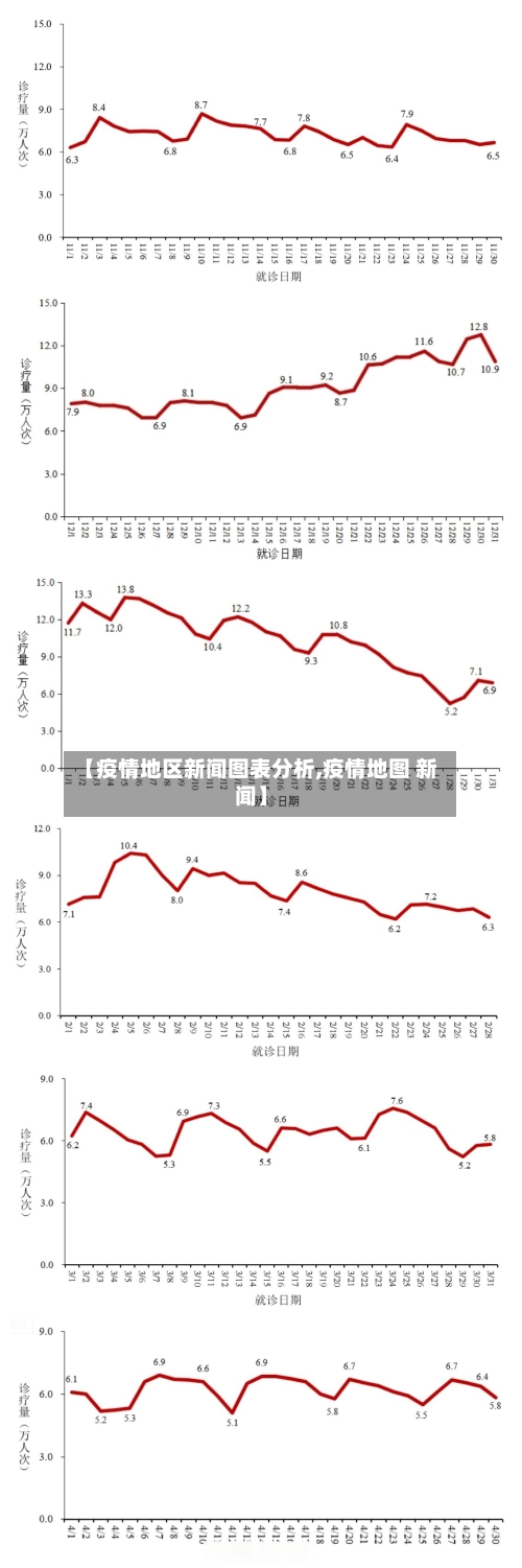 【疫情地区新闻图表分析,疫情地图 新闻】