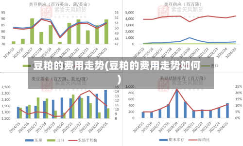 豆粕的费用走势(豆粕的费用走势如何)-第2张图片