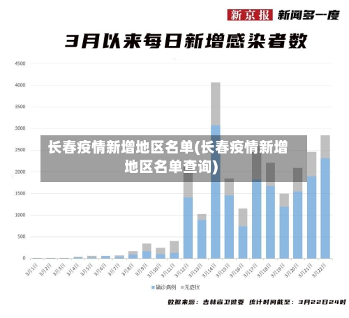 长春疫情新增地区名单(长春疫情新增地区名单查询)-第2张图片