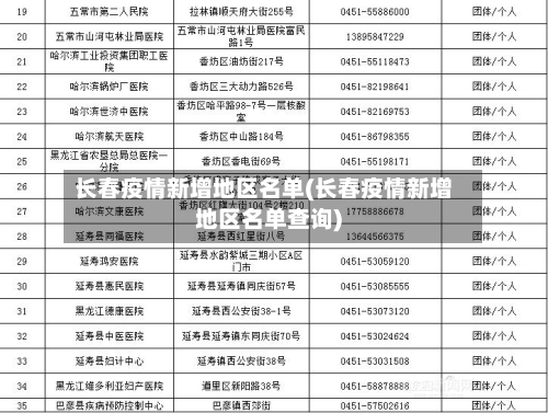 长春疫情新增地区名单(长春疫情新增地区名单查询)-第3张图片