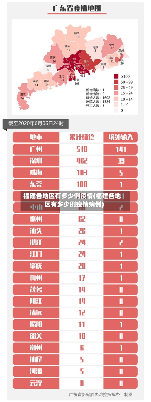 福建各地区有多少例疫情(福建各地区有多少例疫情病例)-第3张图片