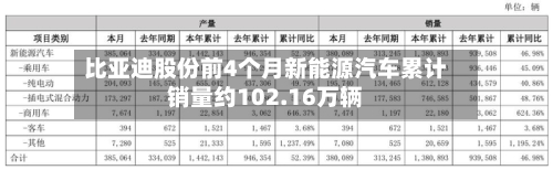 比亚迪股份前4个月新能源汽车累计销量约102.16万辆