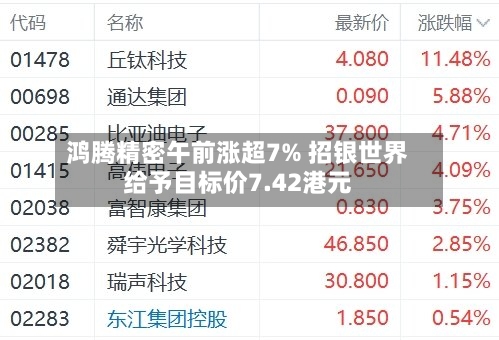 鸿腾精密午前涨超7% 招银世界给予目标价7.42港元-第2张图片