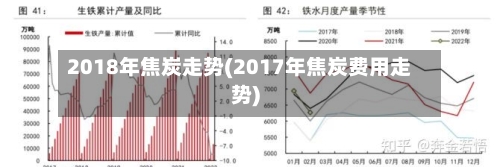 2018年焦炭走势(2017年焦炭费用走势)
