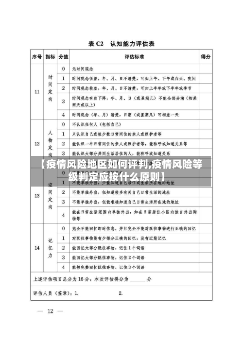 【疫情风险地区如何评判,疫情风险等级判定应按什么原则】-第2张图片
