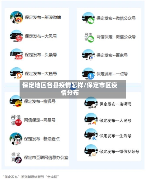 保定地区各县疫情怎样/保定市区疫情分布