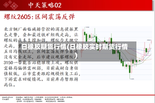 日橡胶期货行情(日橡胶实时期货行情)