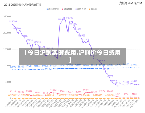 【今日沪铜实时费用,沪铜价今日费用】
