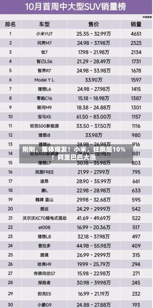 刚刚，集体爆发！小米	，狂飙超10%！阿里巴巴大涨-第2张图片