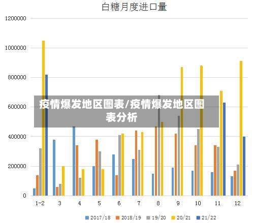疫情爆发地区图表/疫情爆发地区图表分析