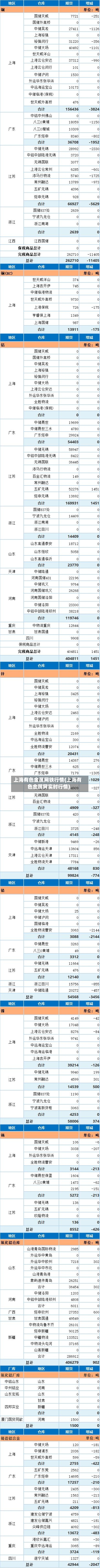 上海有色金属网铁行情(上海有色金属网实时行情)-第3张图片
