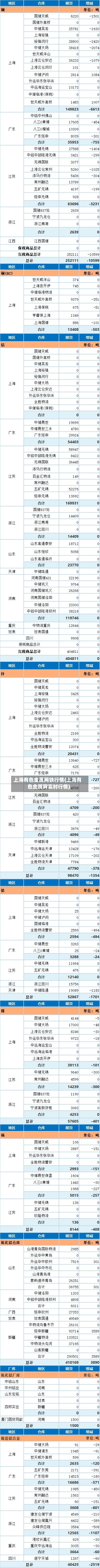 上海有色金属网铁行情(上海有色金属网实时行情)