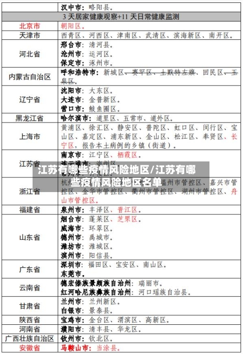 江苏有哪些疫情风险地区/江苏有哪些疫情风险地区名单