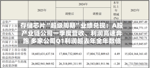 存储芯片“超级周期”业绩兑现：A股产业链公司一季度营收	、利润高速奔跑 多家公司Q1利润超去年全年数倍-第2张图片