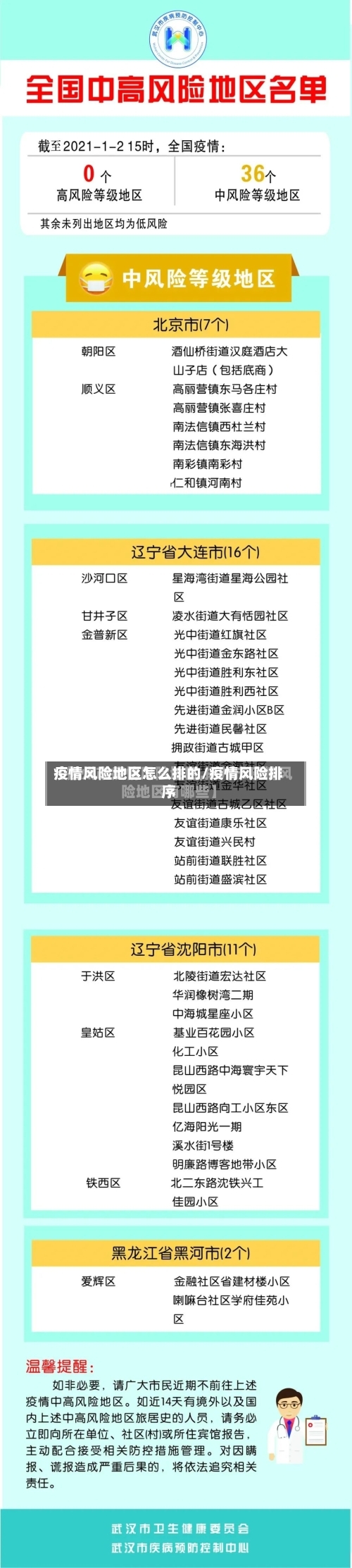 疫情风险地区怎么排的/疫情风险排序