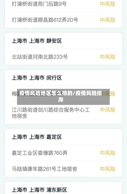 疫情风险地区怎么排的/疫情风险排序-第2张图片