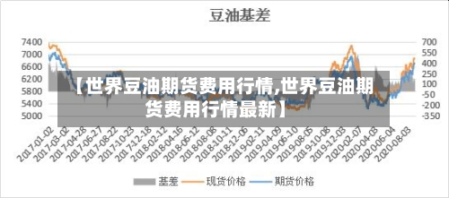 【世界豆油期货费用行情,世界豆油期货费用行情最新】-第2张图片