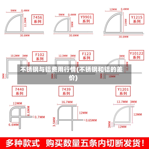 不锈钢与铝费用行情(不锈钢和铝的差价)