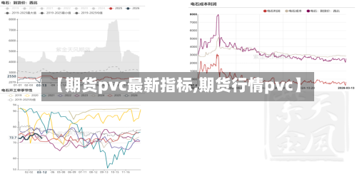 【期货pvc最新指标,期货行情pvc】