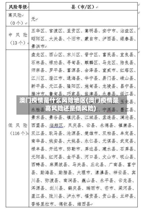 澳门疫情是什么风险地区(澳门疫情是高风险还是低风险)-第3张图片