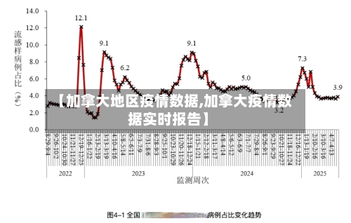 【加拿大地区疫情数据,加拿大疫情数据实时报告】