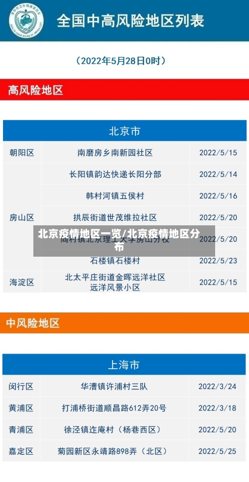 北京疫情地区一览/北京疫情地区分布-第3张图片