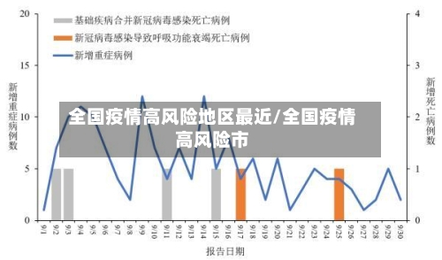 全国疫情高风险地区最近/全国疫情高风险市-第2张图片