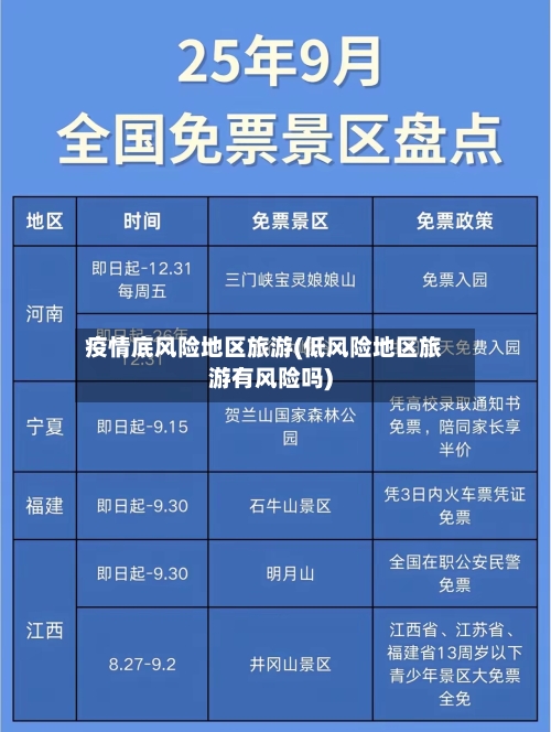 疫情底风险地区旅游(低风险地区旅游有风险吗)-第2张图片
