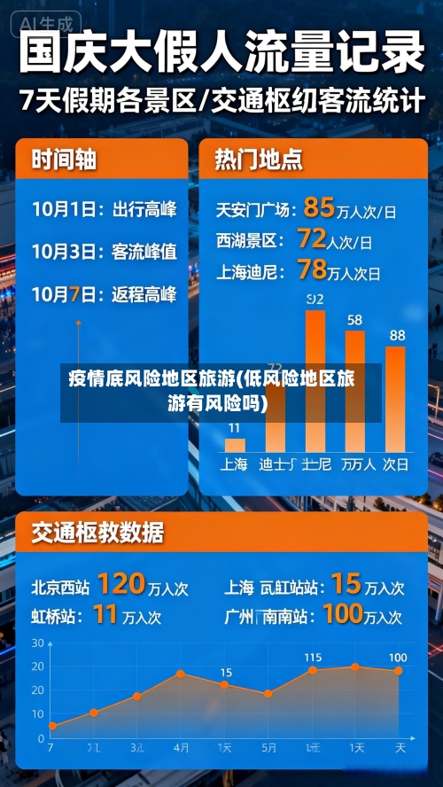 疫情底风险地区旅游(低风险地区旅游有风险吗)