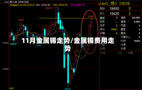 11月金属锡走势/金属锡费用走势-第2张图片