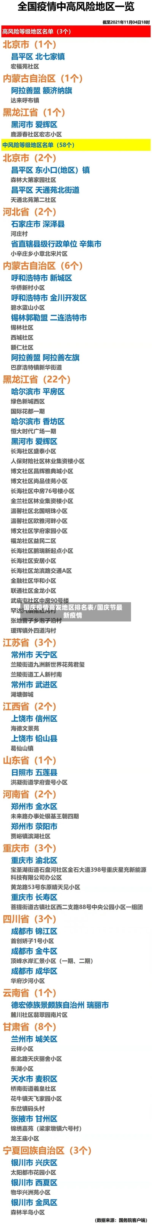 国庆疫情高发地区排名表/国庆节最新疫情