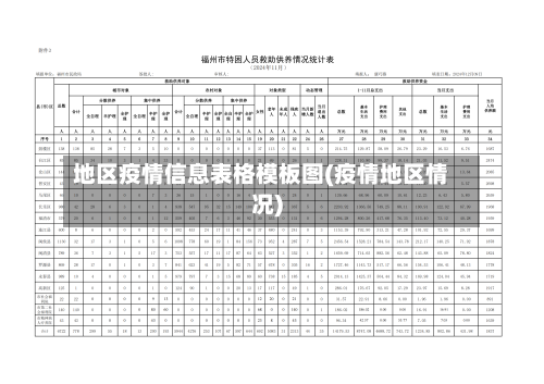 地区疫情信息表格模板图(疫情地区情况)
