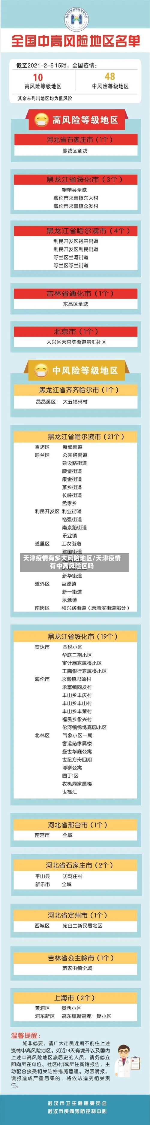 天津疫情有多大风险地区/天津疫情有中高风险区吗
