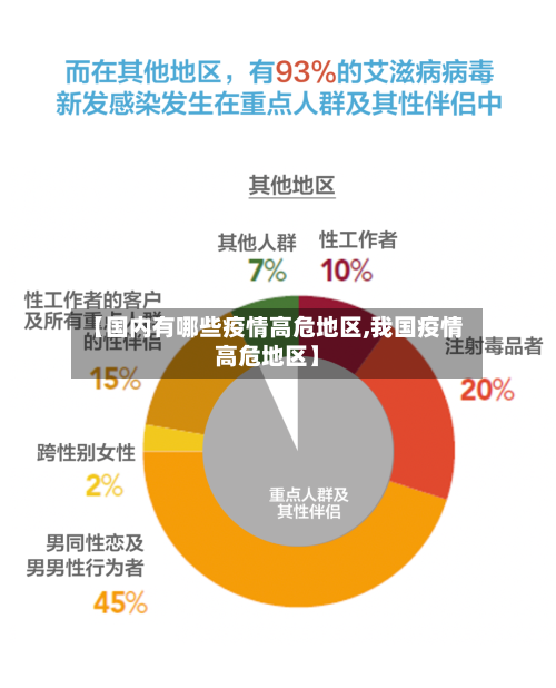 【国内有哪些疫情高危地区,我国疫情高危地区】