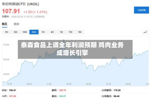 泰森食品上调全年利润预期 鸡肉业务成增长引擎-第2张图片