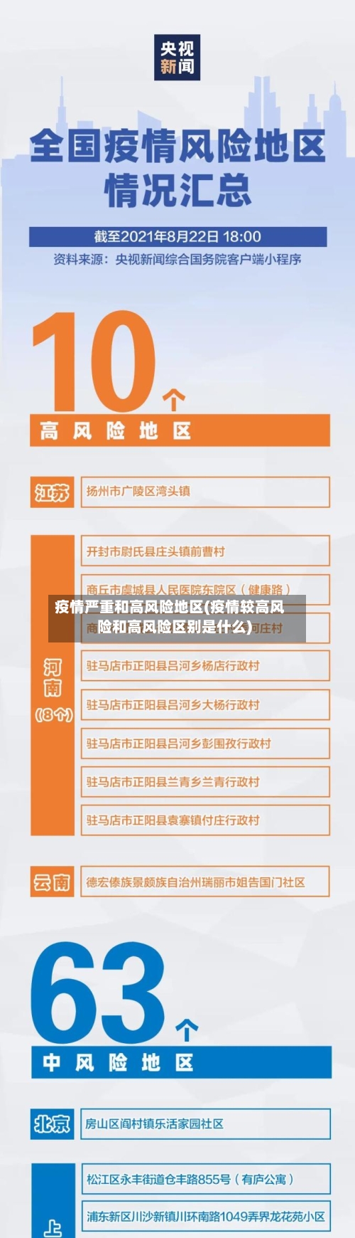 疫情严重和高风险地区(疫情较高风险和高风险区别是什么)-第2张图片
