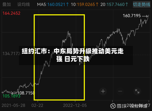 纽约汇市：中东局势升级推动美元走强 日元下跌