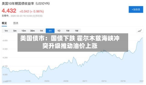 美国债市：国债下跌 霍尔木兹海峡冲突升级推动油价上涨