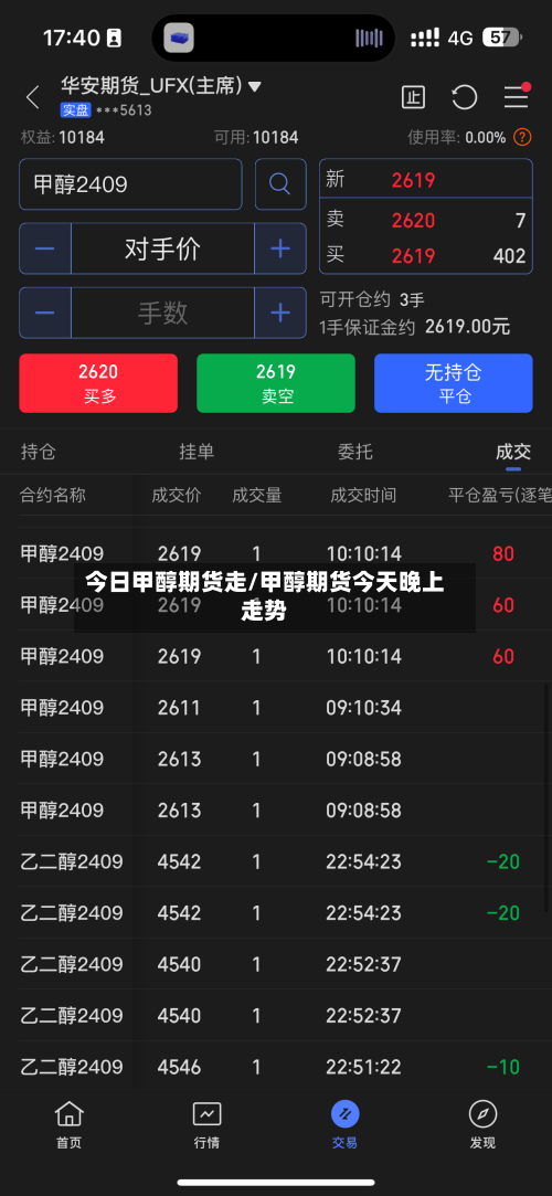 今日甲醇期货走/甲醇期货今天晚上走势-第3张图片