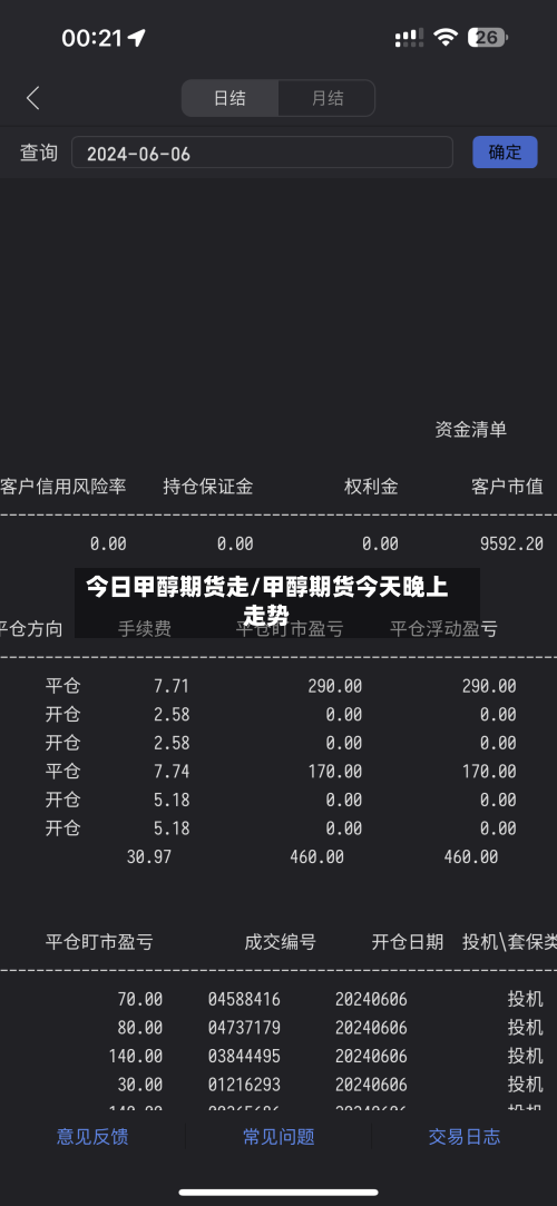 今日甲醇期货走/甲醇期货今天晚上走势