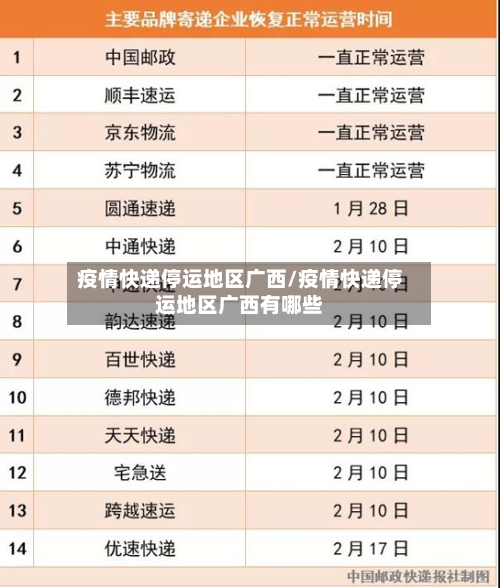 疫情快递停运地区广西/疫情快递停运地区广西有哪些-第2张图片