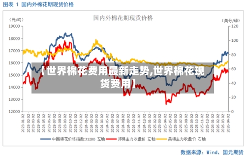 【世界棉花费用最新走势,世界棉花现货费用】-第2张图片