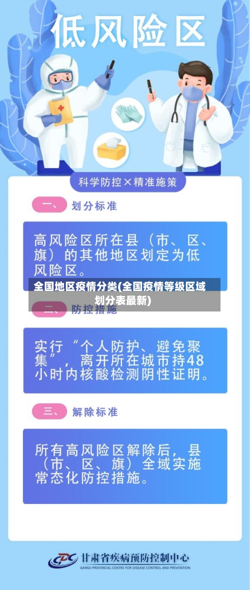 全国地区疫情分类(全国疫情等级区域划分表最新)