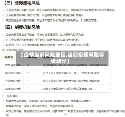 【疫情当前风险地区,当前疫情风险等级划分】-第2张图片