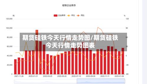 期货硅铁今天行情走势图/期货硅铁今天行情走势图表-第2张图片