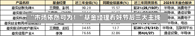 “市场依然可为！”基金经理看好节后三大主线