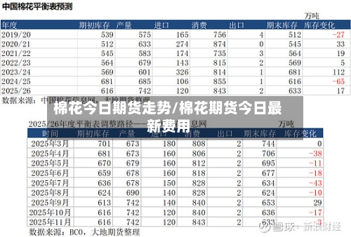 棉花今日期货走势/棉花期货今日最新费用-第2张图片