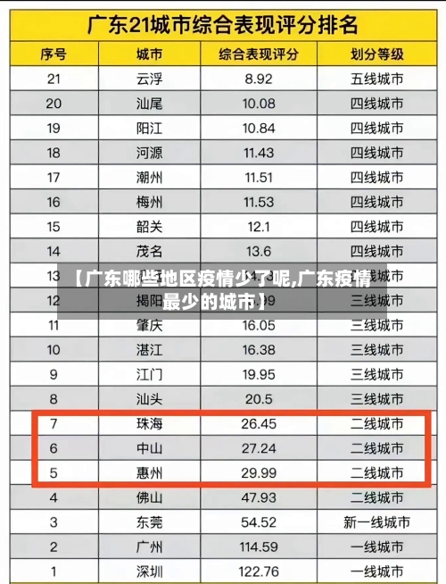 【广东哪些地区疫情少了呢,广东疫情最少的城市】